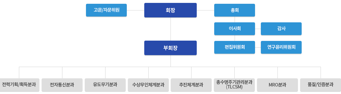 조직도 이미지